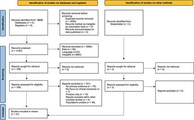 The Impact of Being Homeless on the Clinical Outcomes of COVID-19: Systematic Review